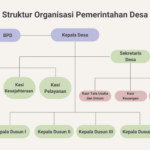 Menelusuri Struktur Organisasi Desa Citeureup: Membangun Harmonisasi Masyarakat